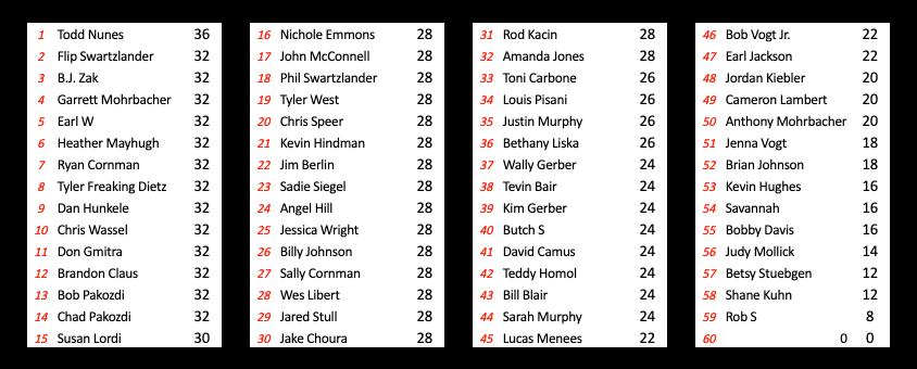 Screen Shot 2019-05-22 at 10.42.41 am